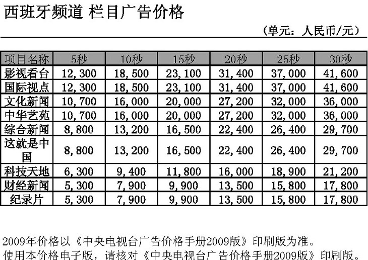 2009年度西班牙语频道栏目广告价格