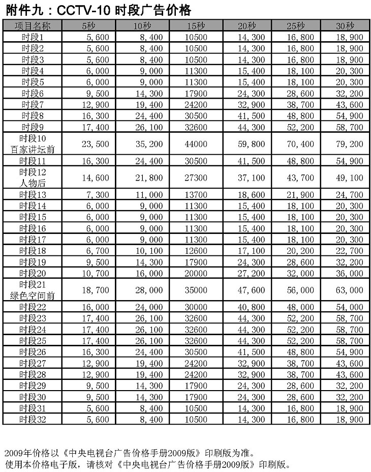 2009年度CCTV-10时段广告价格