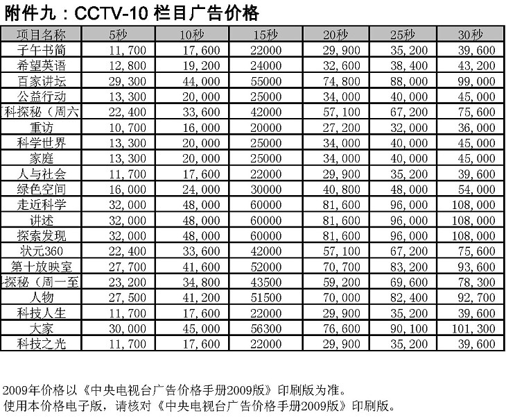 2009年度CCTV-10栏目广告价格