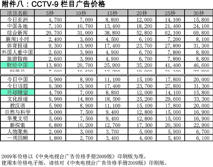 2009年度CCTV-9栏目广告价格