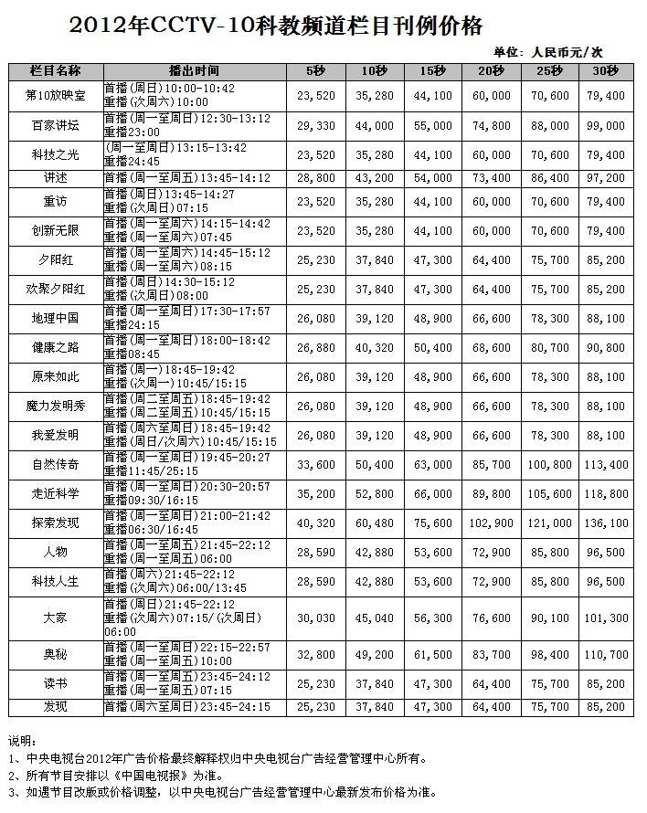 2012年CCTV-10科教频道栏目广告刊例价格