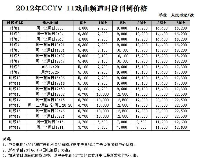 2012年CCTV-11戏曲频道时段广告刊例价格
