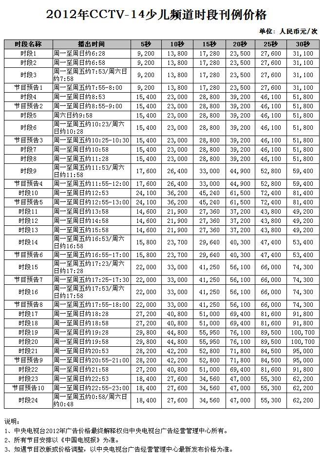 2012年CCTV-14少儿频道时段广告刊例价格