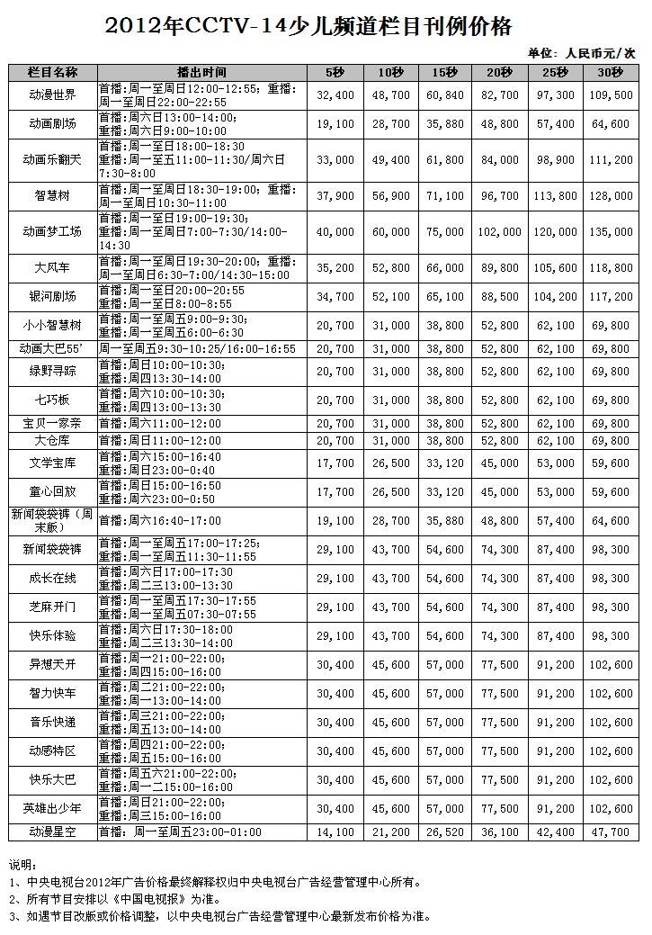 2012年CCTV-14少儿频道栏目广告刊例价格