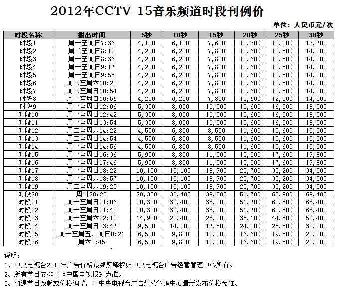 2012年CCTV-15音乐频道时段广告刊例价格