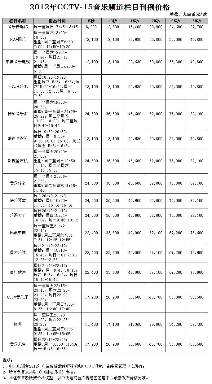 2012年CCTV-15音乐频道栏目广告刊例价格