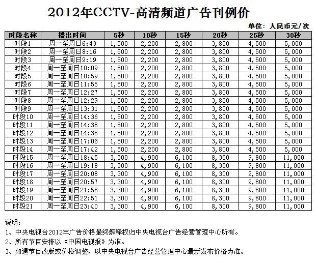 2012年CCTV-22高清频道广告刊例价格