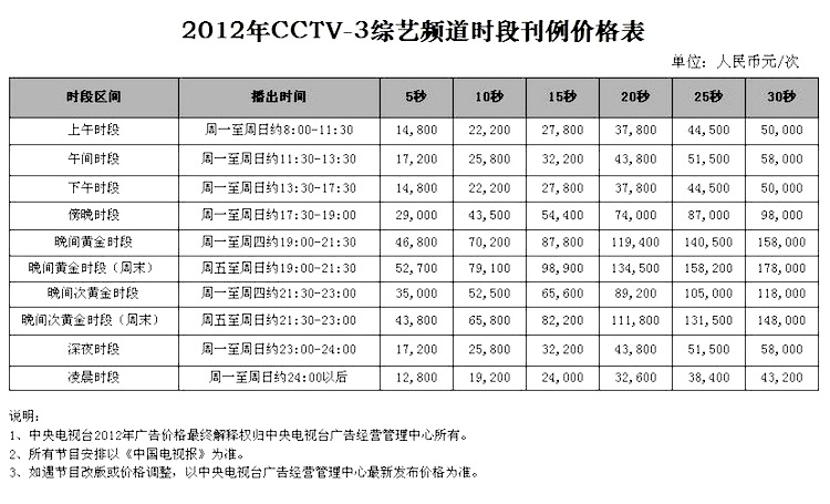 2012年CCTV-3综艺频道时段广告刊例价格