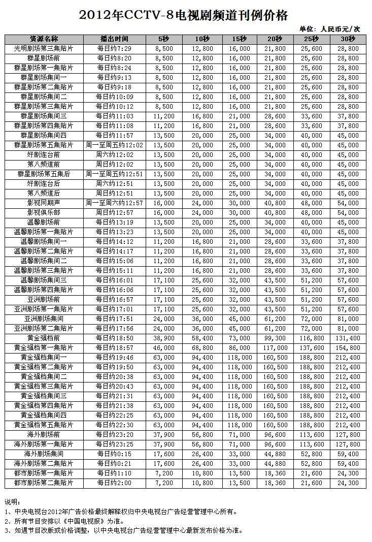 2012年CCTV-8电视剧频道广告刊例价格