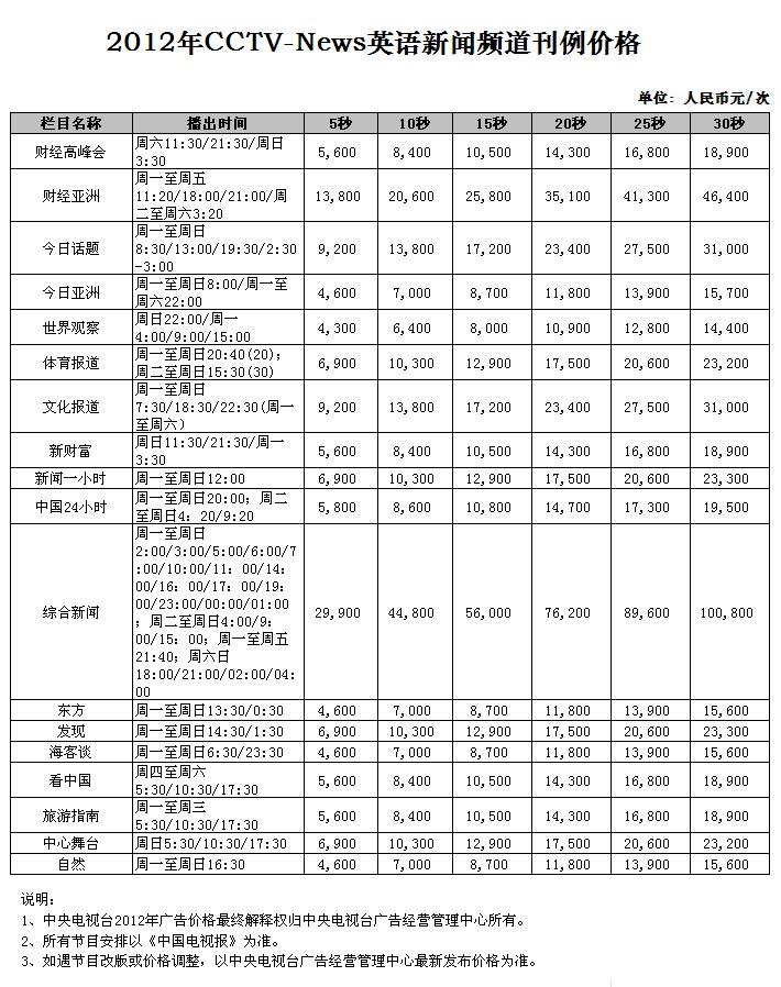 2012年CCTV-news英语新闻频道广告刊例价格
