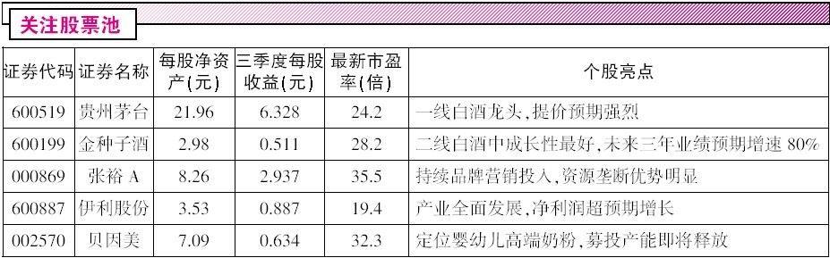 酿酒业风光依旧 乳制品产能爆发
