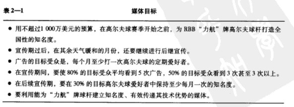 广告媒体策划表2－1