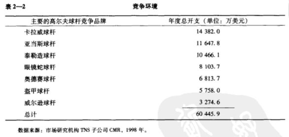 广告媒体策划表2－2