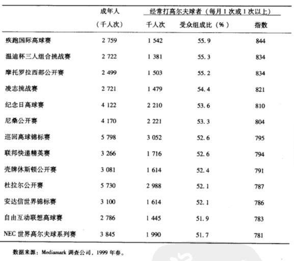 广告媒体策划表2－4－2