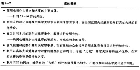 广告媒体策划表2－7