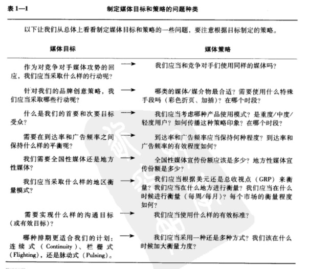 广告媒体策划－表1－1