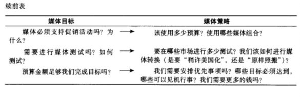 广告媒体策划－表1－1－2