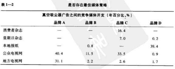 广告媒体策划－表1－2