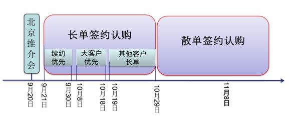 央视广告政策法规-中央电视台2012年签约认购广告产品销售规则