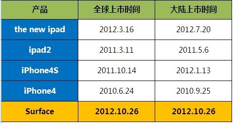 央视广告行业分析-打破“迟到”惯例 苏宁全球同步首销Surface