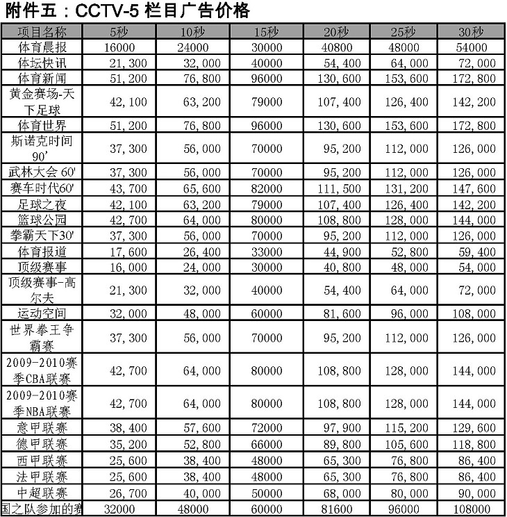 2009年度CCTV-5栏目广告价格