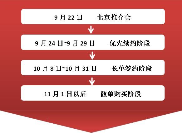 央视广告政策法规-中央电视台2013年签约认购类广告产品销售规则
