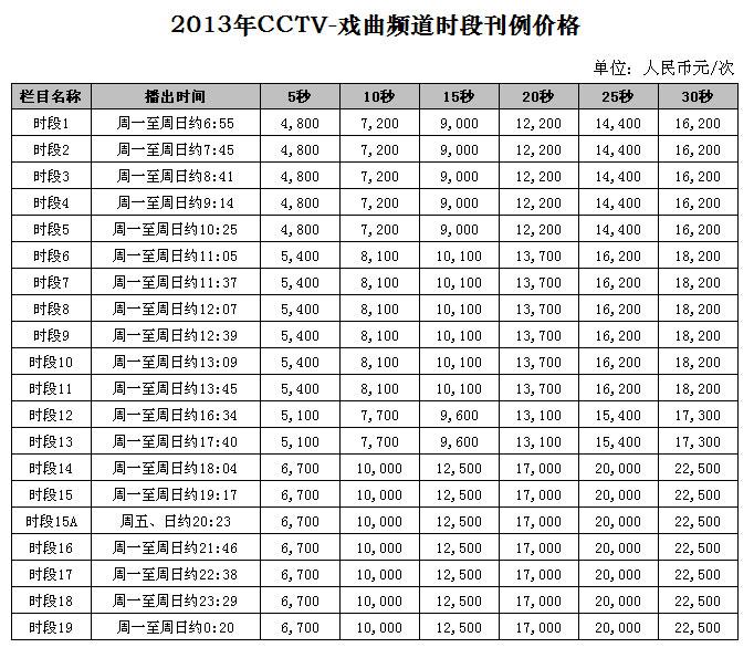 2013年CCTV-11戏曲频道时段广告刊例价格表