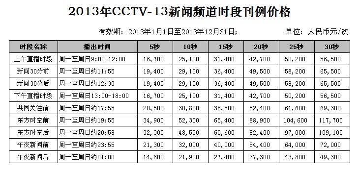 2013年CCTV-13新闻频道时段广告刊例价格表