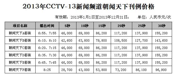 2013年CCTV-13新闻频道朝闻天下广告刊例价格表