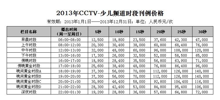 2013年CCTV-14少儿频道时段广告刊例价格表