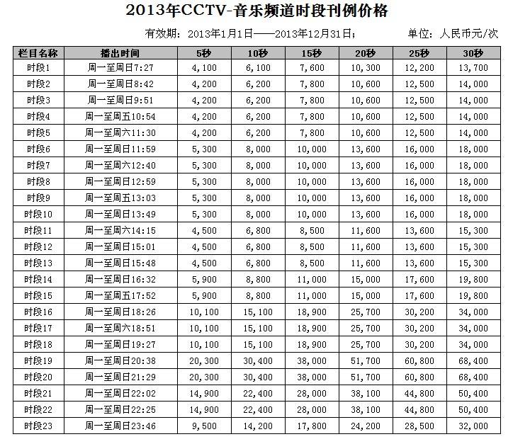 2013年CCTV-15音乐频道时段广告刊例价格表