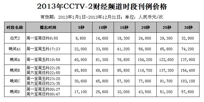 2013年CCTV-2财经频道时段广告刊例价格表