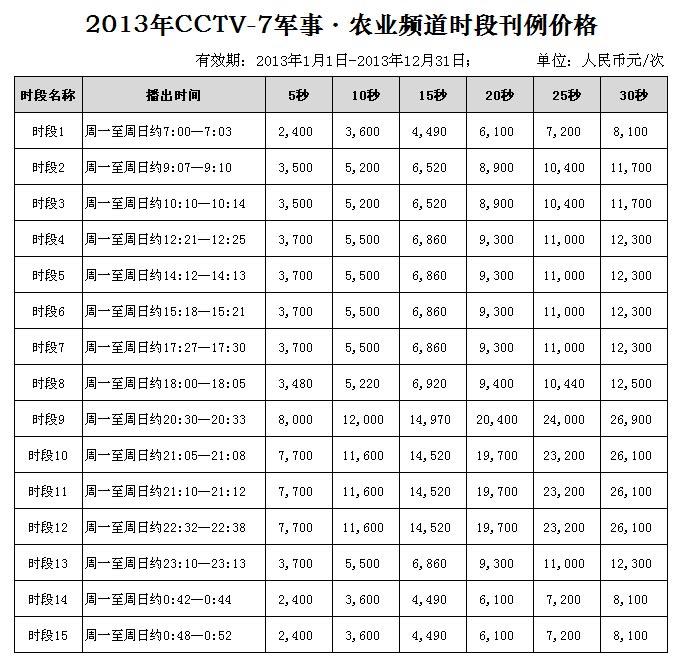 2013年CCTV-7军事农业频道时段广告刊例价格表