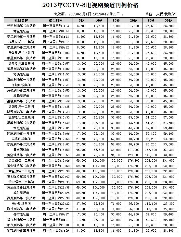 2013年CCTV-8电视剧频道广告刊例价格表