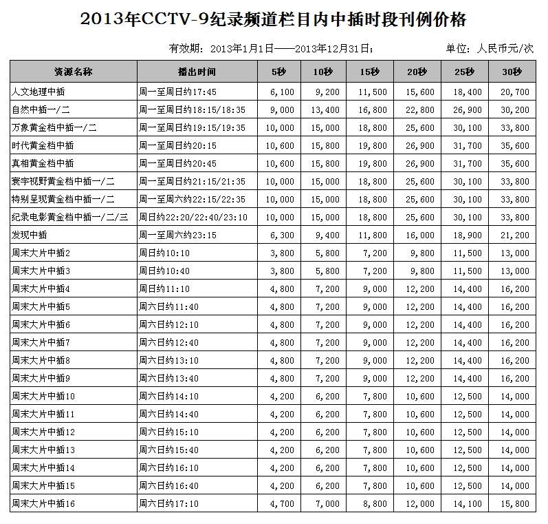 2013年CCTV-9纪录频道栏目广告刊例价格表