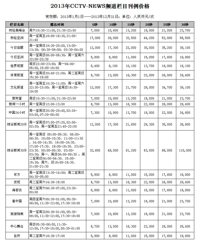 2013年CCTV-news频道栏目广告刊例价格表