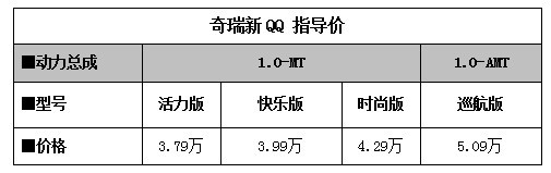 央视广告行业分析-中国小车王携手中国好声音 奇瑞新QQ时尚上市