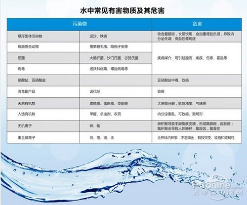 央视广告行业分析-关注水健康 格力推出反渗透和超滤净水机