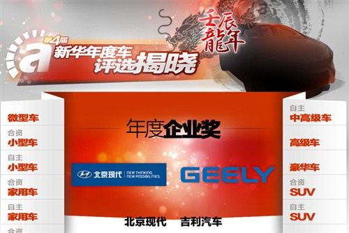 央视广告行业分析-吉利汽车荣获—2012年度自主品牌企业奖