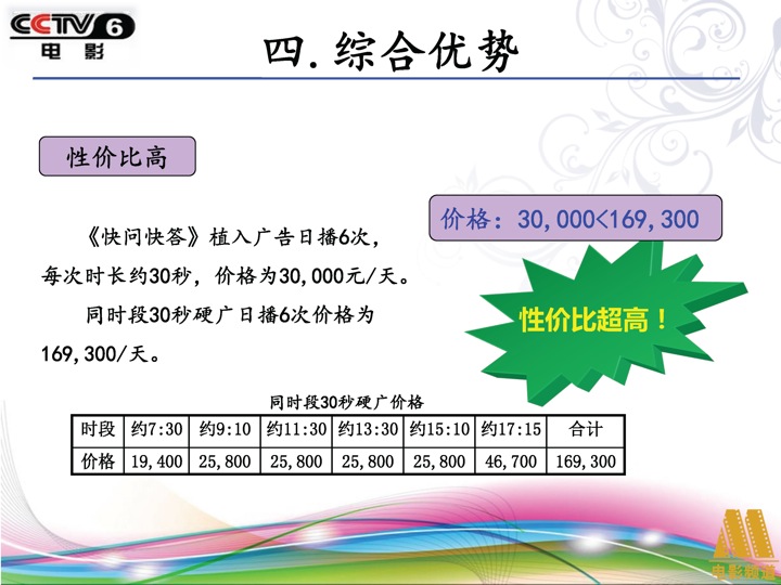 2013年CCTV6《光影星播客-快问快答90秒》全天广告植入