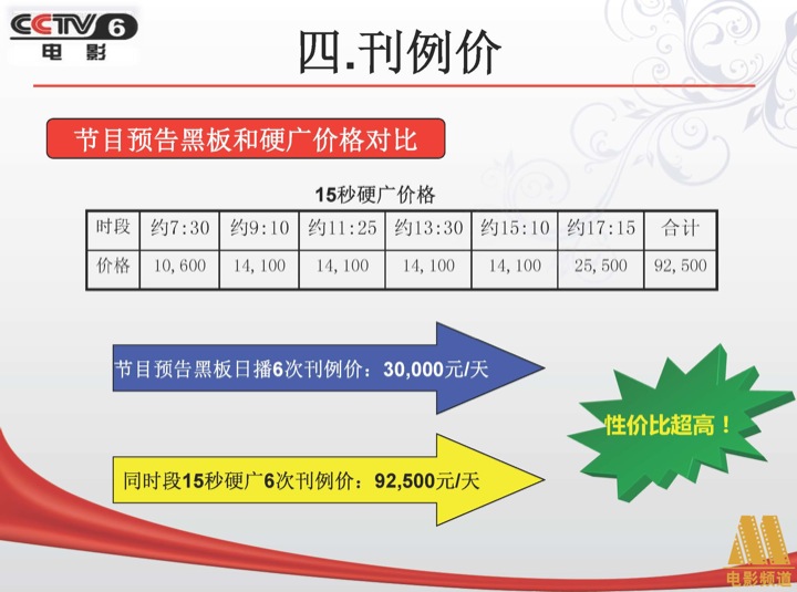 CCTV6《节目导视》植入广告