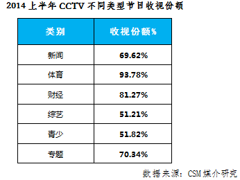 央视广告行业新闻-何海明：中央电视台2015年黄金资源广告招标预售思路
