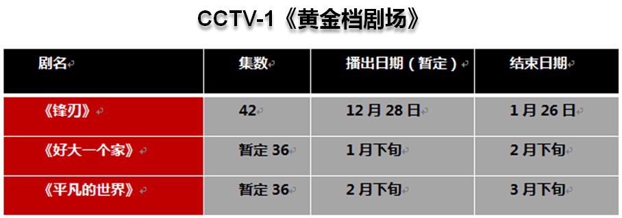 央视广告行业新闻-央视 2015一季度观剧指南