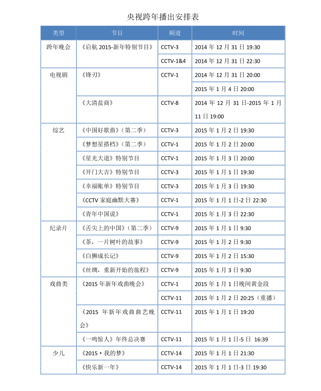 央视广告行业新闻-央视跨年的三大战术和五把尖刀