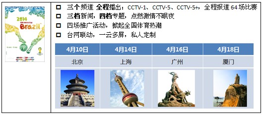 CCTV-1、CCTV-5、CCTV-5+：世界杯吹哨 四年一度的王者争锋