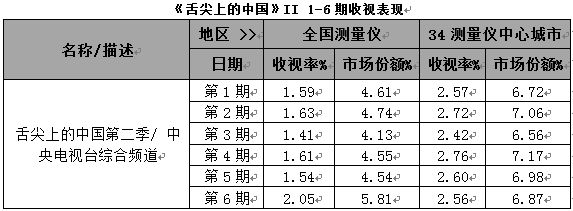 央视广告行业新闻-《舌尖上的中国》大电影即将开拍！