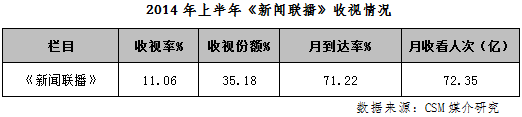 广告行业要闻-观点:品牌传播至高点的裂变效应