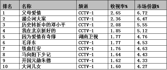 2015年电视剧