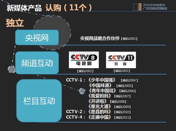 2016年央视新媒体广告预售资源