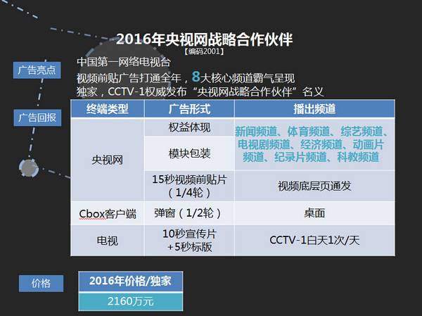 2016年央视新媒体广告预售资源